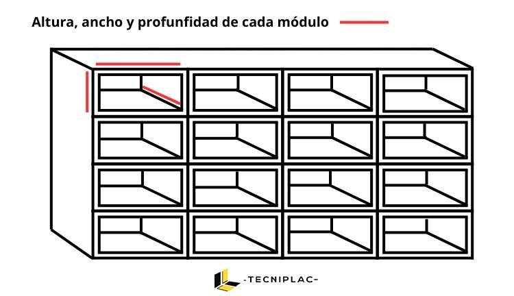 Cómo medir tu Obra para un Presupuesto de Pladur 10 medidas-para-mueble-pladur-1